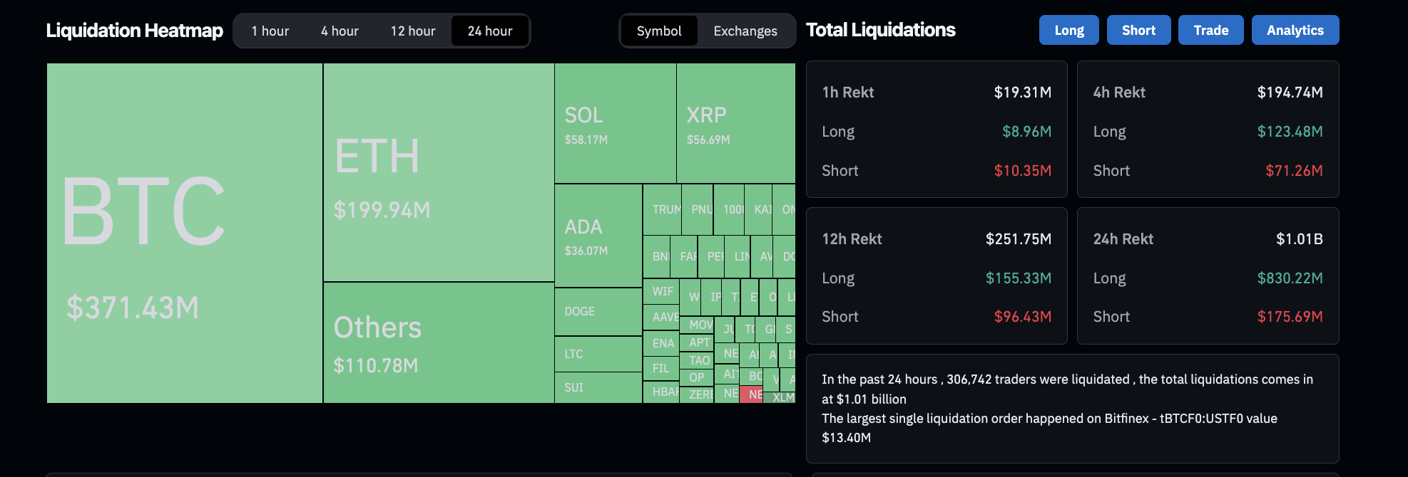 Crypto Market Liquidations, March 4 | Source: Coinglass